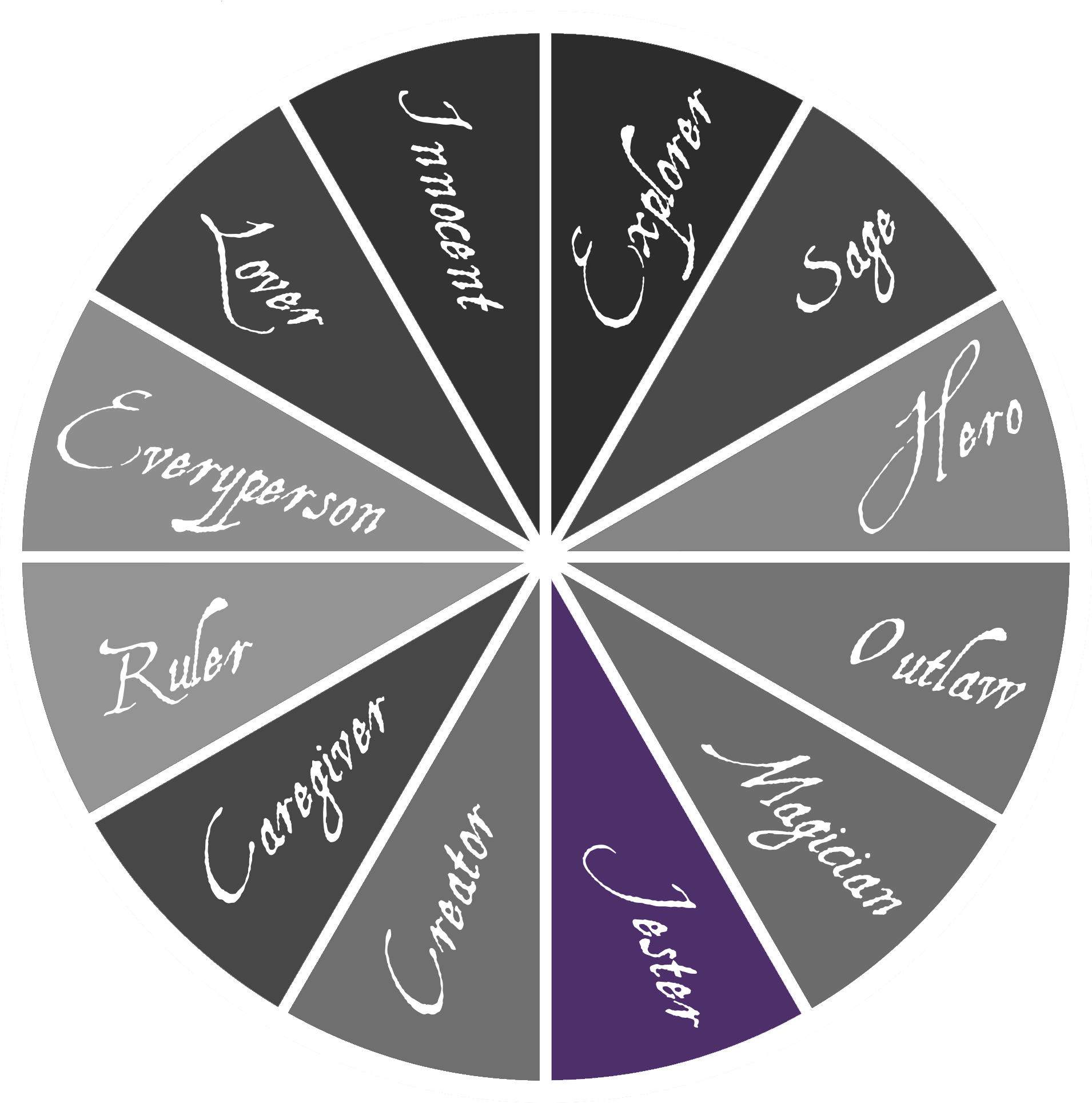 Jester Archetype Joker Practical Joker - Circle With Slices (1910x1929), Png Download