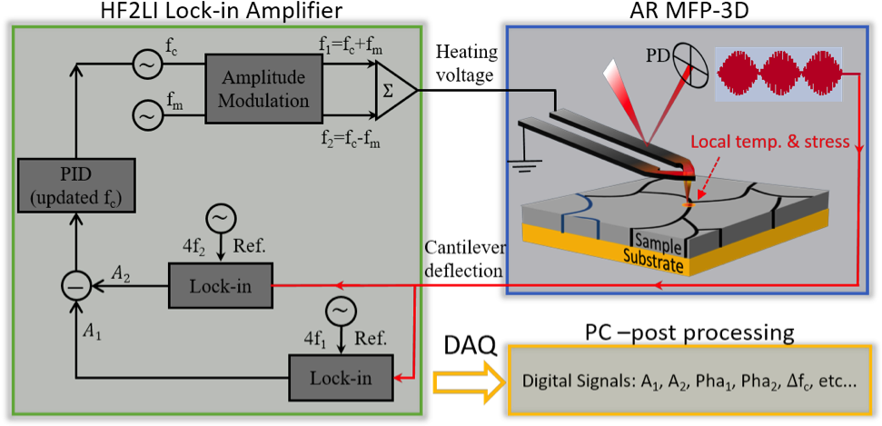 File - Dart - Diagram (975x489), Png Download