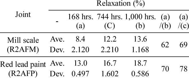 Test Results For Astm A490 Bolts - Astm A490 (658x272), Png Download