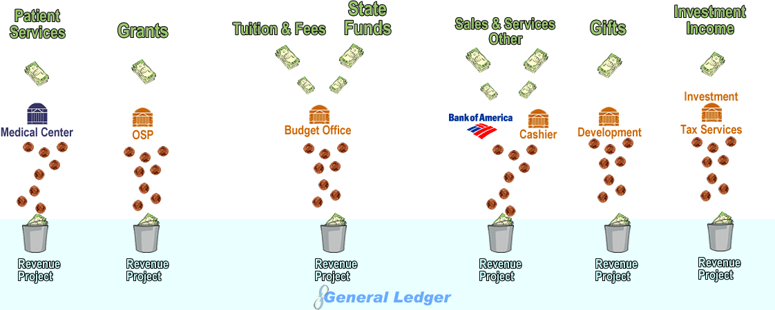 Git Money Notopimgs - Bank Of America (1122x450), Png Download