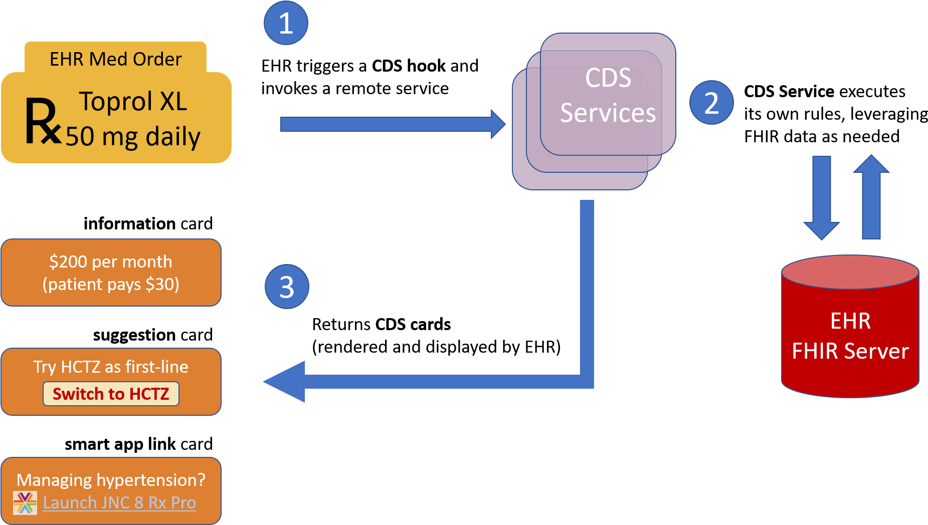 Cds Cards¶ - Cds Hooks (1915x1063), Png Download