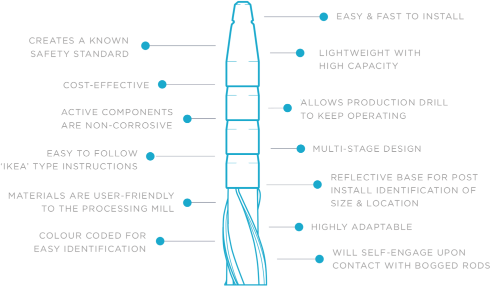 Benefits Of Safety Spear - Portable Network Graphics (1000x596), Png Download