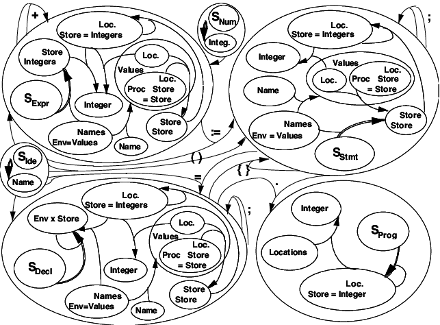 Target Algebra Signature And Intermediate Algebras - Circle (643x474), Png Download
