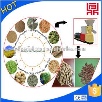 Low Cost Pellet Mills For Grain Stalks/wheat Straw/pea - Oven (350x350), Png Download