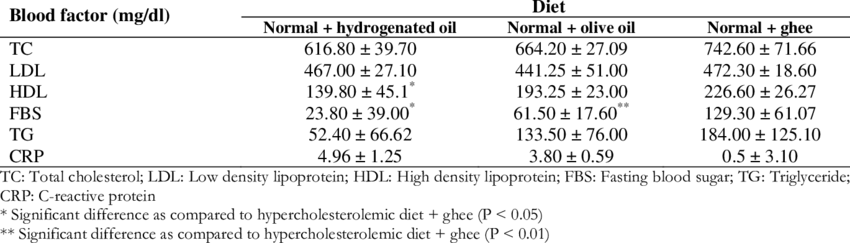 The Mean Changes Of Measured Blood Factors At The End - Number (850x243), Png Download