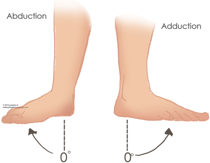 can you join the army with flat feet