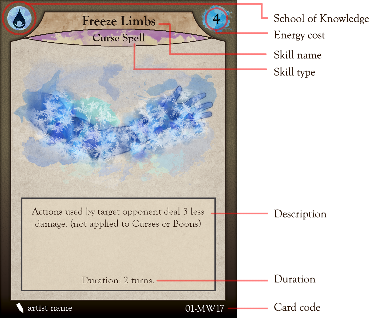 Card Layout Feedback - Positioning (1233x1044), Png Download