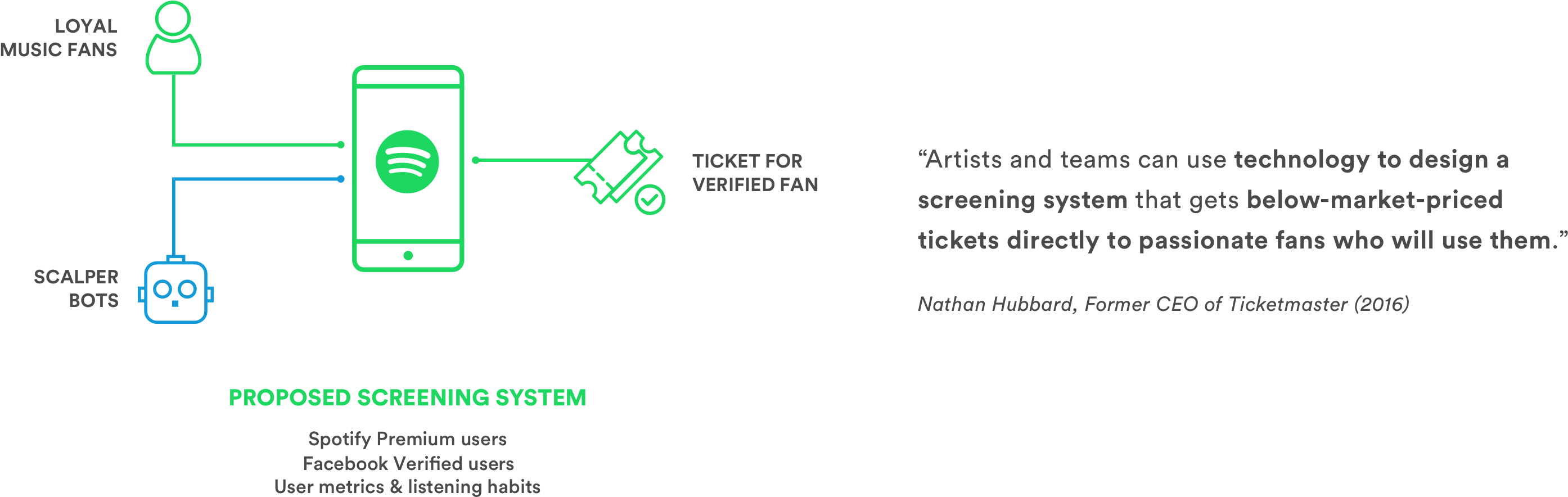 System Diagram - System Context Diagram (2874x1104), Png Download