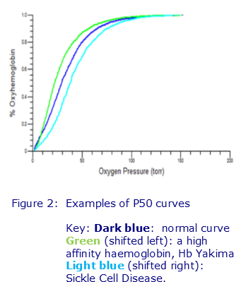 P50 Analysis In Patients With Unexplained Erythrocytosis - Sickle Cell Disease (341x421), Png Download