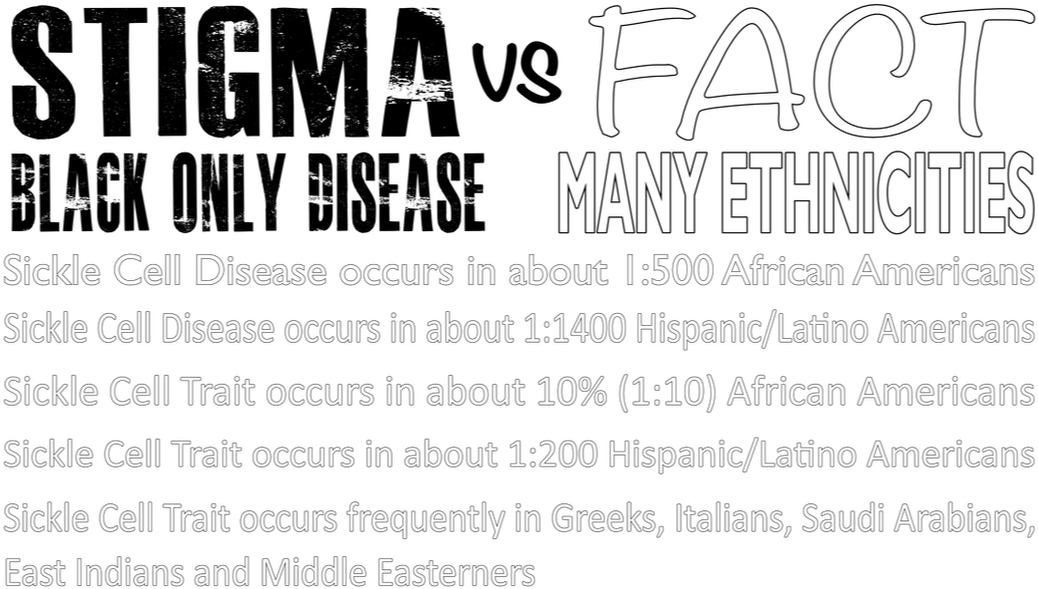 Sickle Cell Disease (1059x618), Png Download