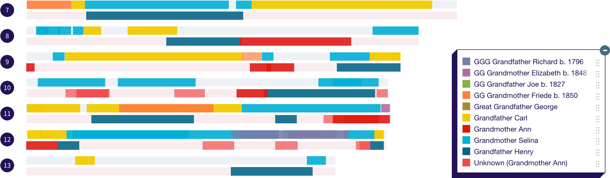 Chromosome Mapping Is The Ultimate Puzzle - Dna Painter (2118x643), Png Download