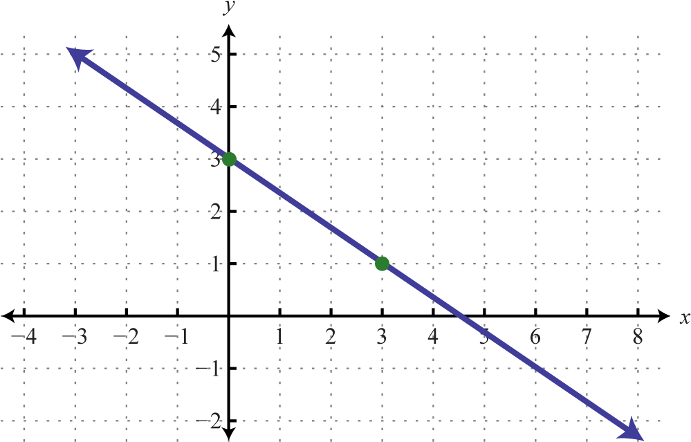 Example - Diagram (1700x638), Png Download