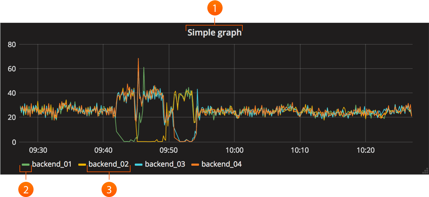 Graph Panel¶ - Grafana Line Graph (1556x650), Png Download