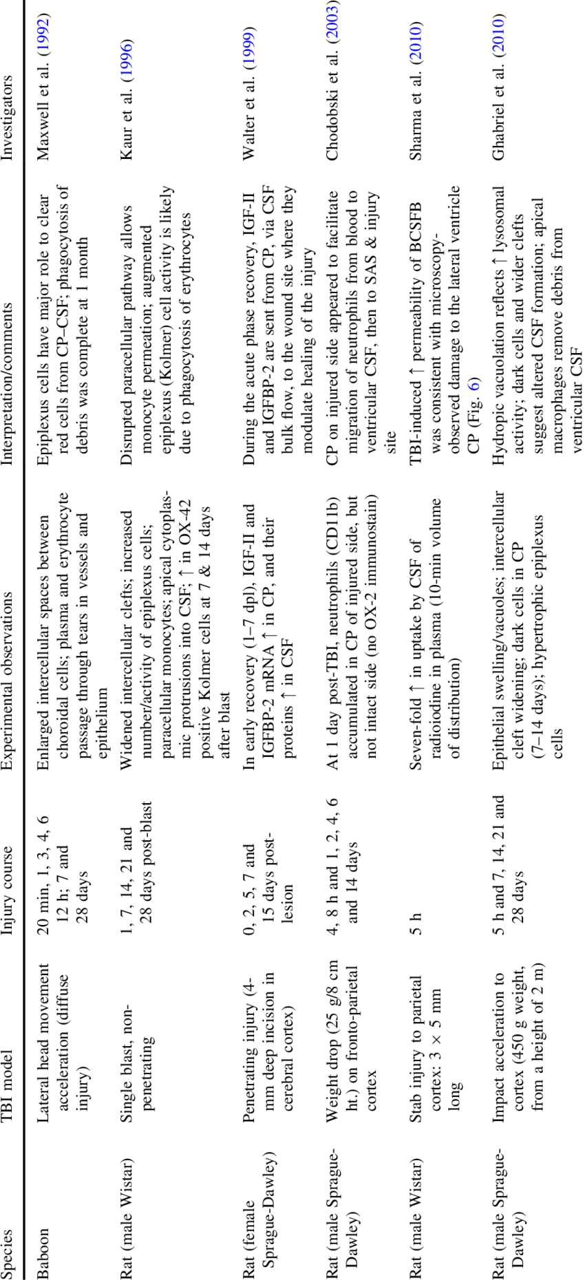 Alterations In Lateral Ventricle Choroid Plexus Structure - Document (850x1860), Png Download