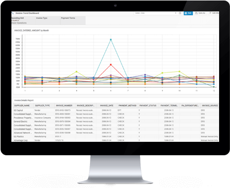 Orbit Analytics Line Graph On Imac - Computer Monitor (520x378), Png Download