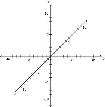 Next Comes Putting The Point On The Graph - F X Function (354x358), Png Download