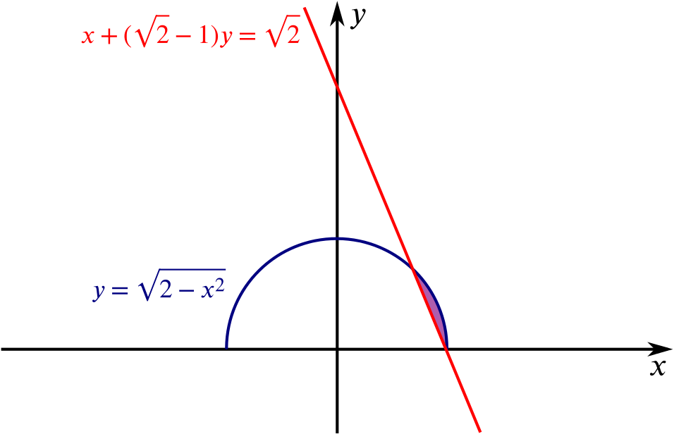 Graph Showing The Semi-circle And The Straight Line - Diagram (956x616), Png Download