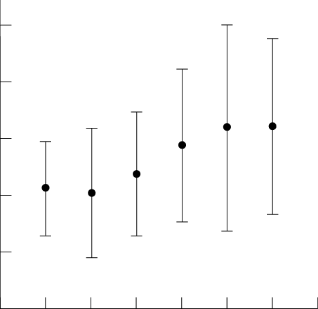 Mean Diameter Of Nerve Bundles In The Myenteric Plexus - Monochrome (460x447), Png Download