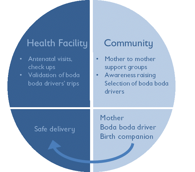 Success - Circle (630x555), Png Download