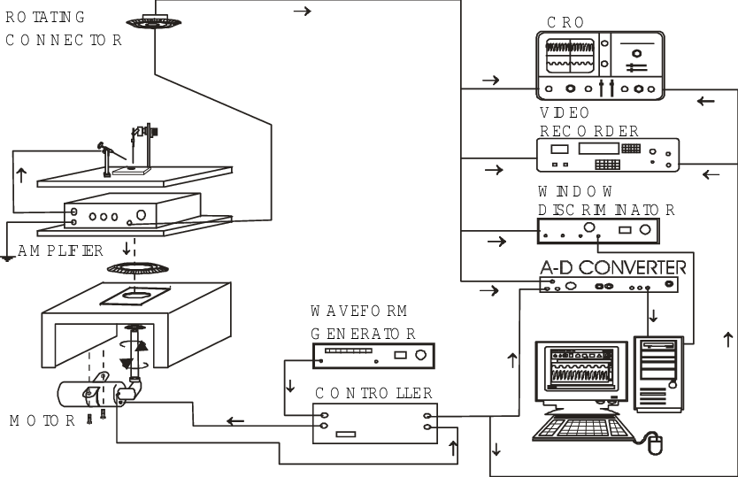 Experimental Setup For Recording And Mechanical Stimulation - Scalable Vector Graphics (834x539), Png Download