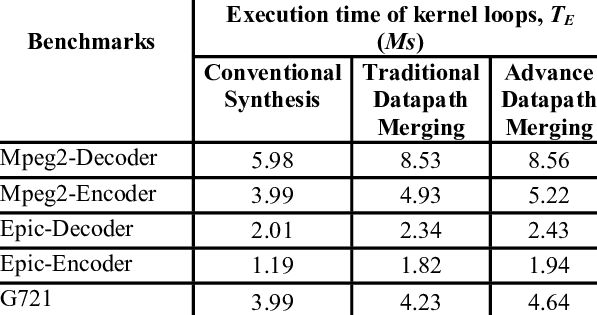 The Execution Time Of Benchmarks In Rec-bench - Advanced Kindle Book Marketing: How To Sell More Ebooks (597x315), Png Download