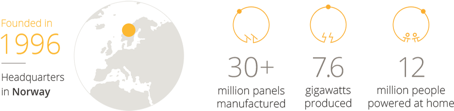 Through Integrated Manufacturing From Silicon To Wafers, - Circle (942x247), Png Download