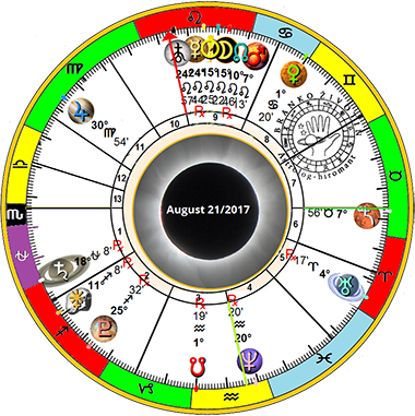 On August 21, 2017 There Was A Total Solar Eclipse - Circle (380x381), Png Download
