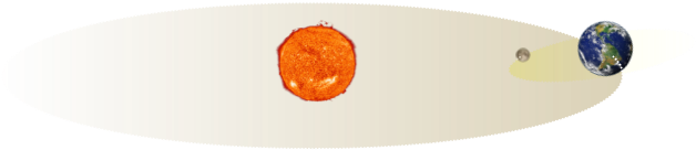 An Eclipse Shadow Is Always Created By The The Moon, - Perot Museum (800x172), Png Download