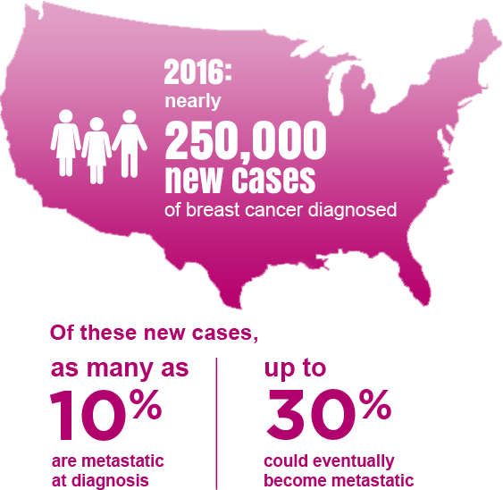 Breast Cancer Is One Of The Most Common Types Of Cancer - United States Country Outline (563x548), Png Download