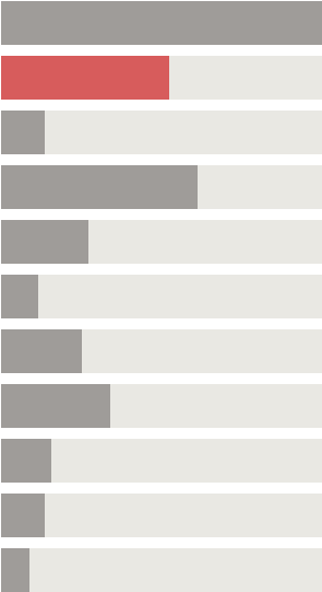 Share On Facebook - Galicia (600x562), Png Download