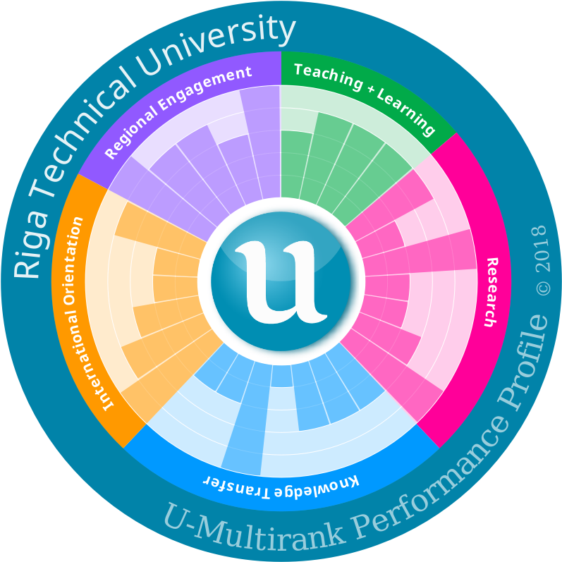 Viens No Galvenajiem U-multirank Mērķiem Ir Palīdzēt - Circle (900x904), Png Download
