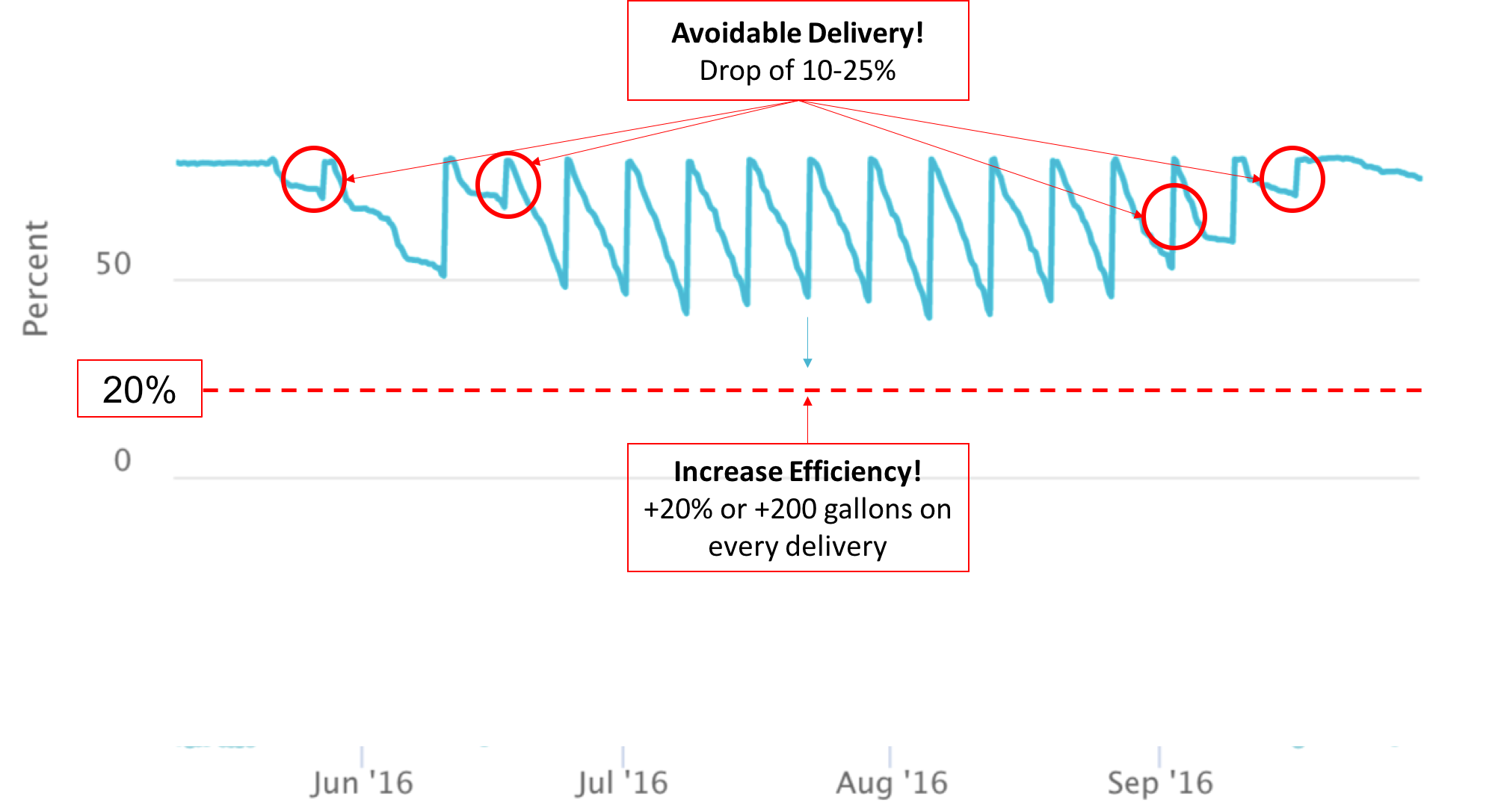 Six Customers Who Need A Tank Monitor - Diagram (2000x1087), Png Download