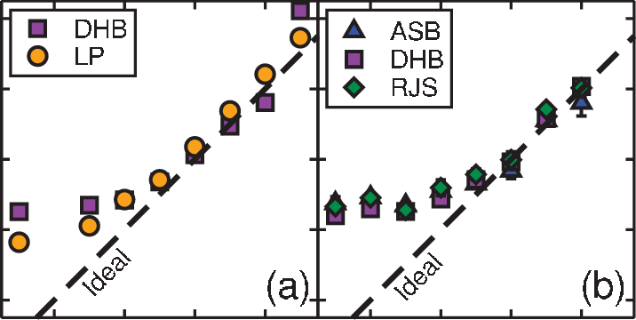 D Noise Masking Functions From Baker & Meese (2012) - Noise (716x360), Png Download