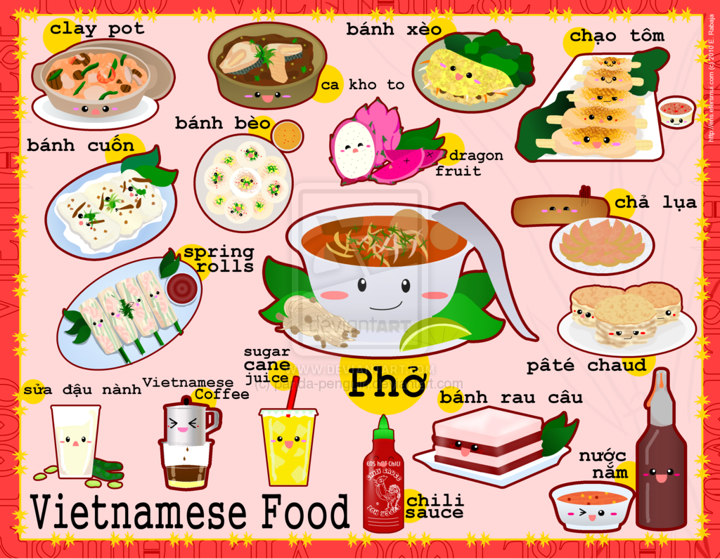 Vietnam Clipart Pho - Các Món Ăn Tiếng Anh (1024x796), Png Download