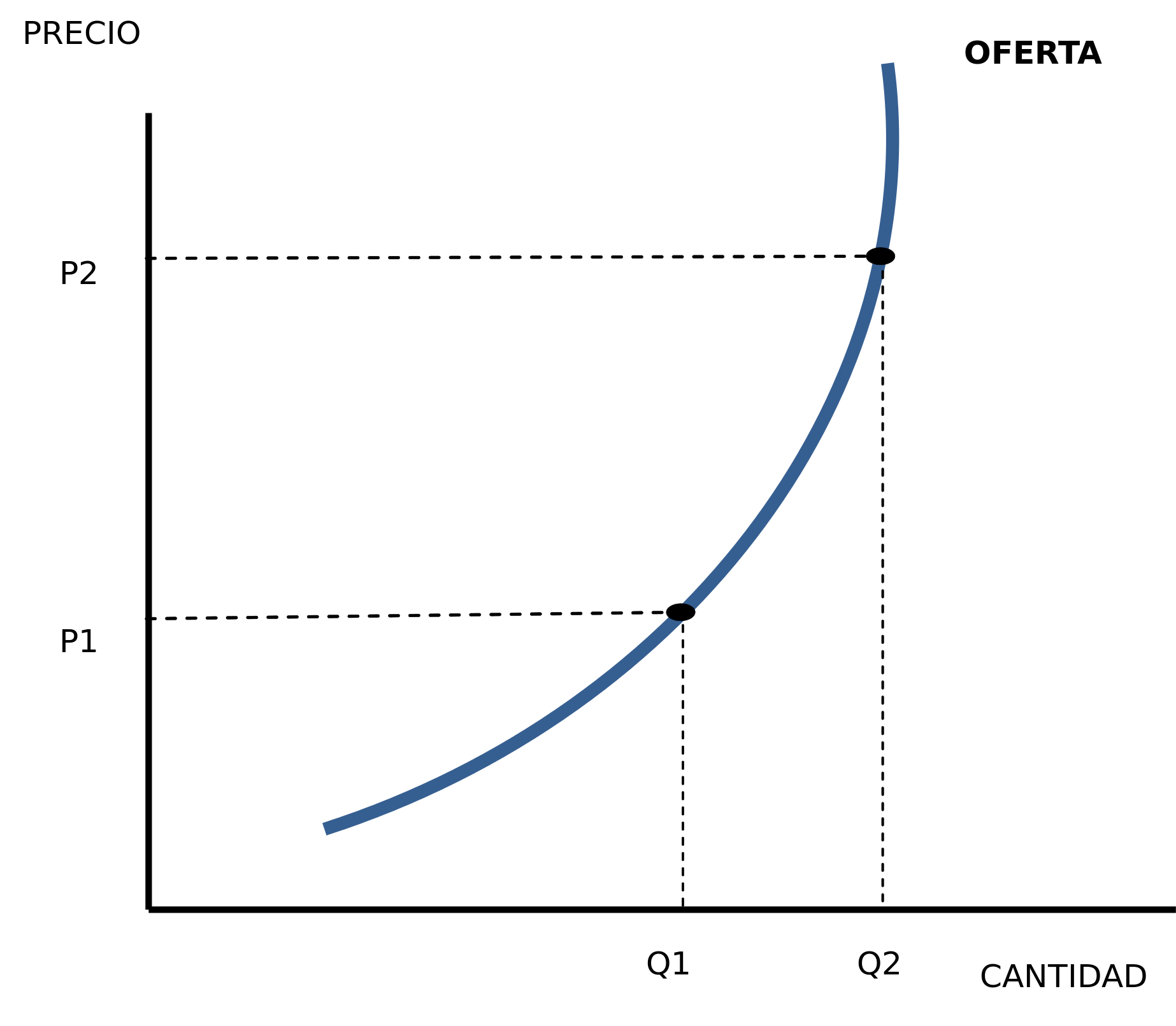 Open - Diagram (2000x2000), Png Download