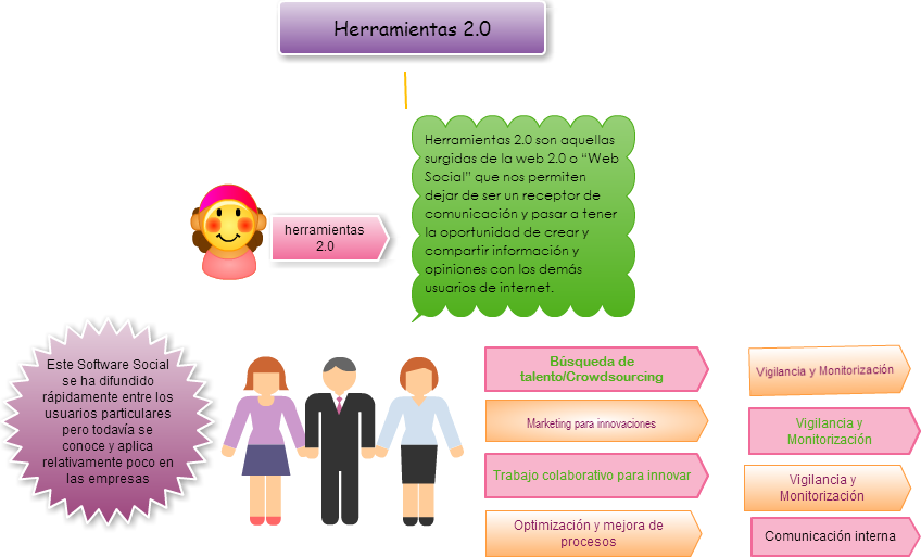 Untitled Herramientas - Web 2.0 (848x513), Png Download