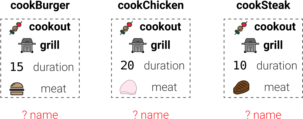 Bindexamplecook1 - Portable Network Graphics (1279x519), Png Download