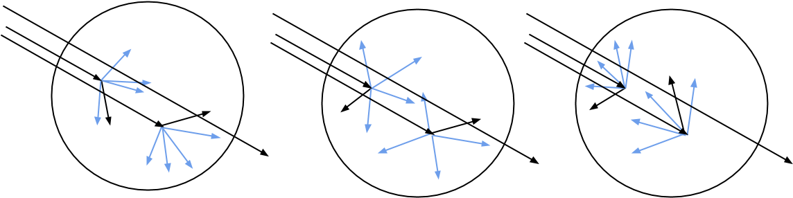 For Positive Values , Rays Mostly Get Scattered Along - Circle (1152x317), Png Download