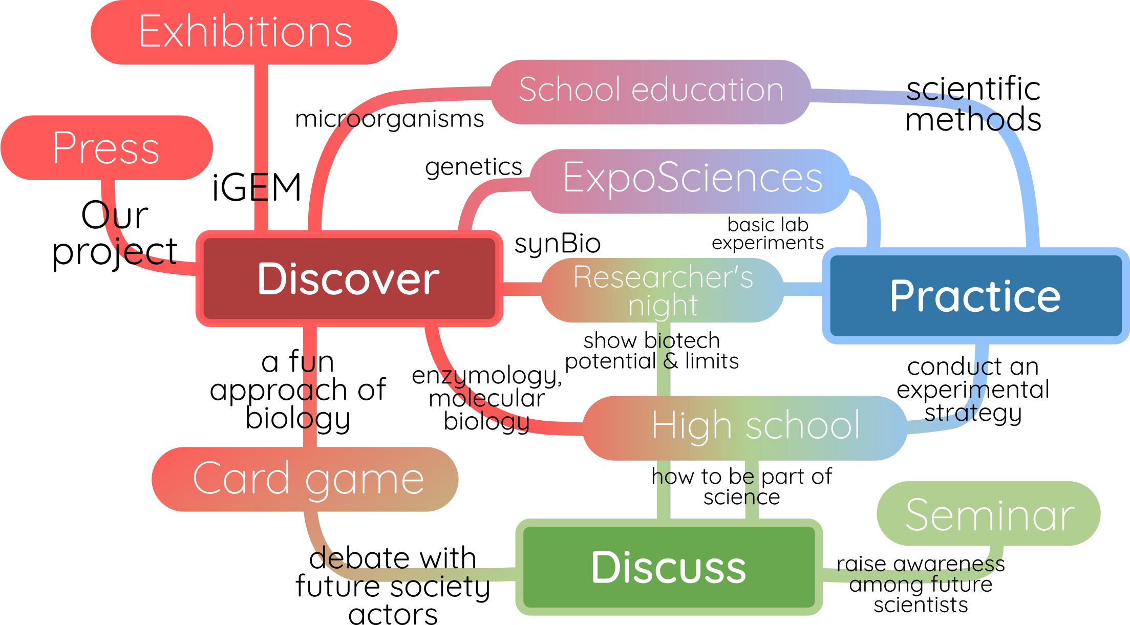 Citizens About Their Capability Of Exchange And Acting - Science (2207x1221), Png Download