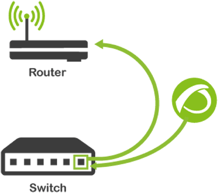Bandwidth Monitoring - Monitoring (650x439), Png Download