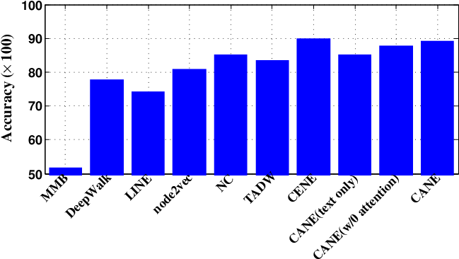 Ertex Classification Results On Cora - Economic Growth Of South Asian Countries (656x409), Png Download