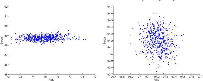 A Comparison Of Borda And Rsd In 500 Executions For - Diagram (850x331), Png Download