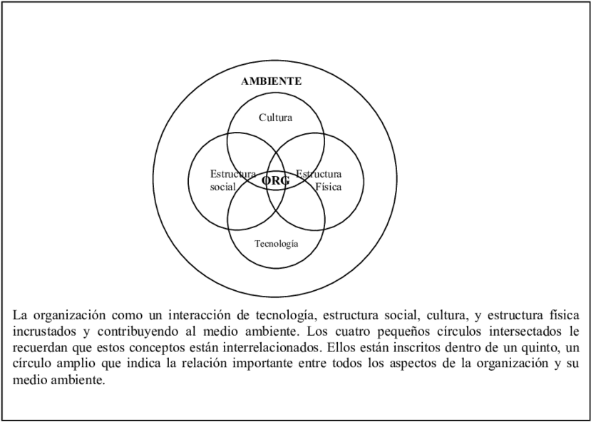 Modelo De Cinco Círculos - Modelo De Tres Y Cinco Circulos (850x601), Png Download