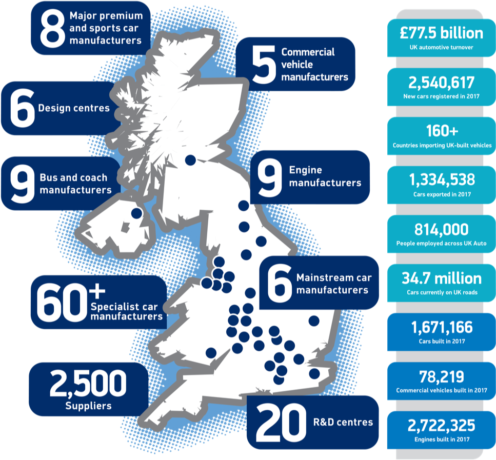 Dedjymnx0aakjbg - Automotive Industry In The United Kingdom (1004x960), Png Download