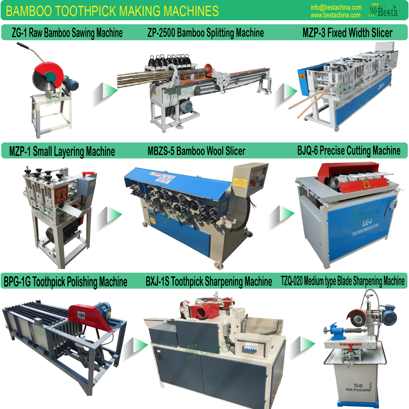 Bamboo Toothpick Production Lines - Planer (1333x1332), Png Download