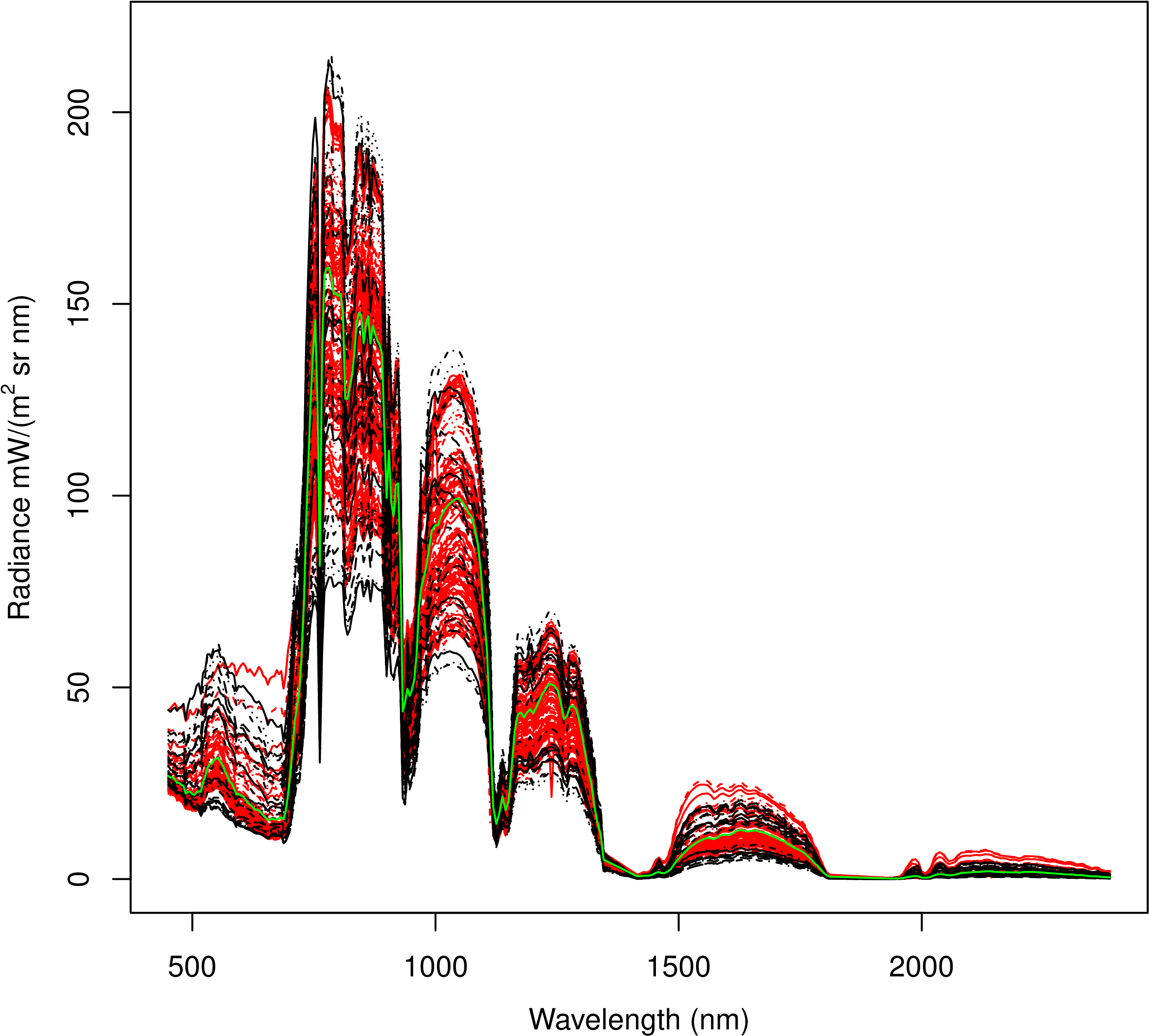 Radiance - Illustration (2800x2800), Png Download