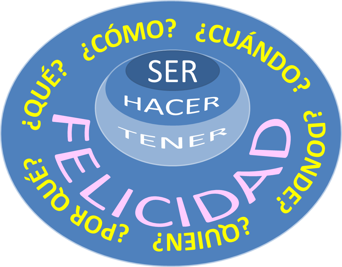 Seis Preguntas Y Un Modelo Alrededor De La Felicidad - Muhammadiyah University Of Prof. Dr. Hamka (1126x879), Png Download