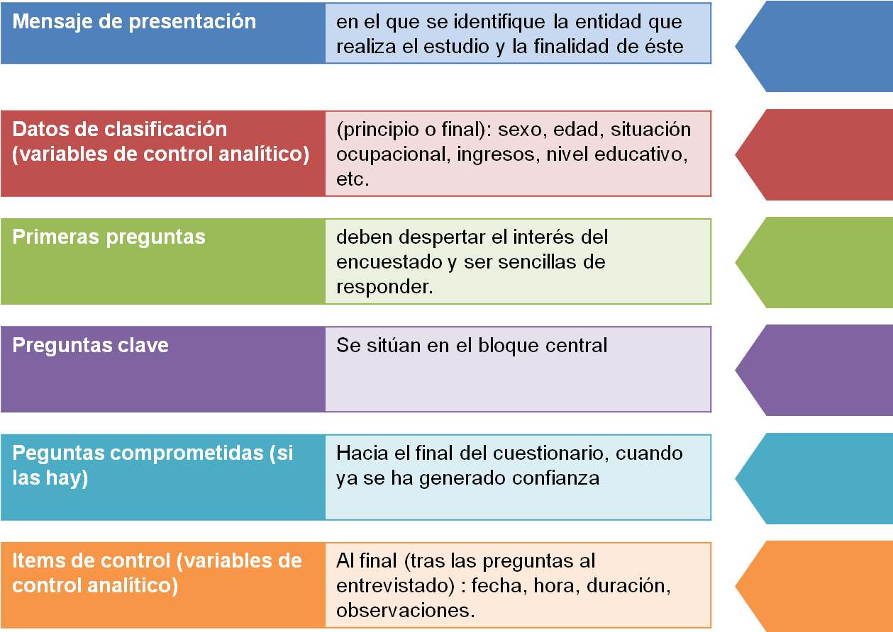 El Primer Factor Es La Cantidad De Información Que - Questionnaire (1270x906), Png Download