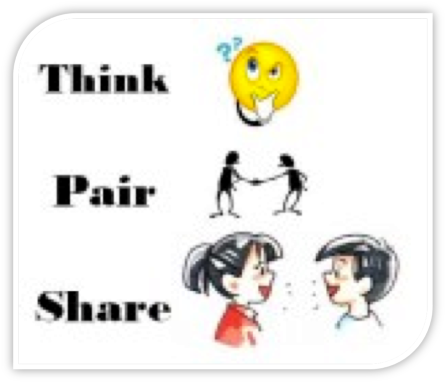 Think Pair Share Clipart Think Pair Share Cooperative - Asking And Giving Opinion (900x773), Png Download