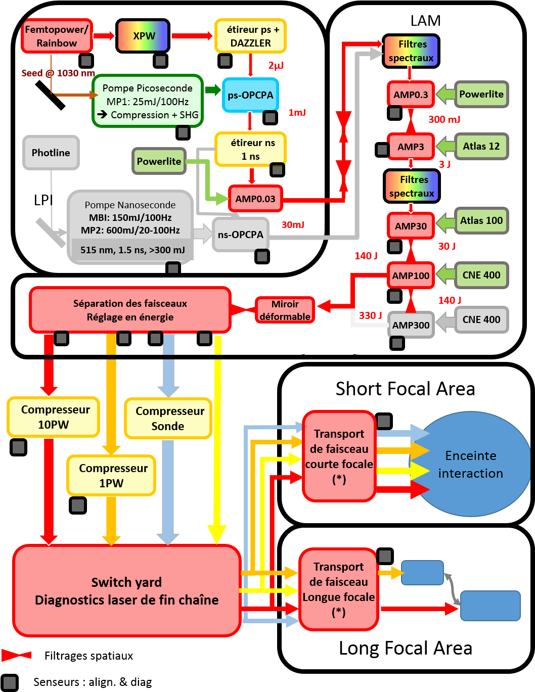 Architecture Of The Apollon Laser - Diagram (1057x1378), Png Download